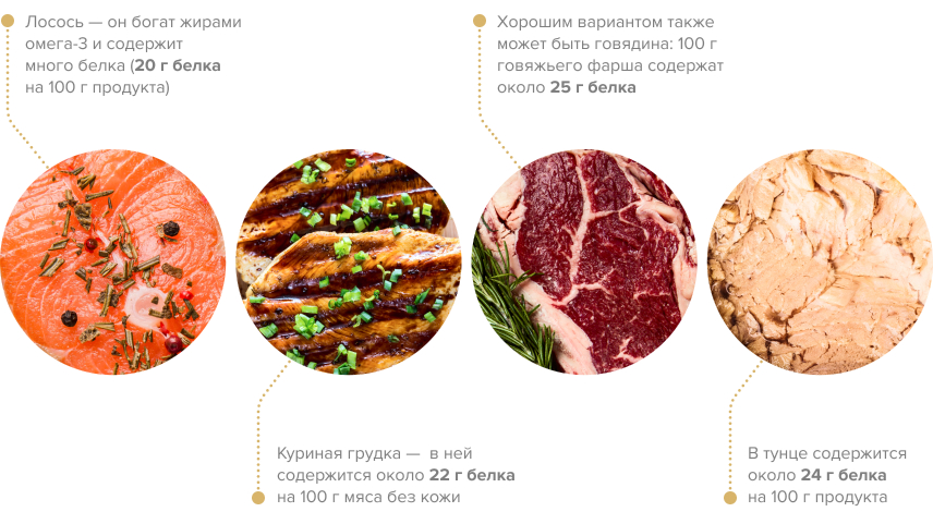 Какой протеин лучше подходит для похудения? 2