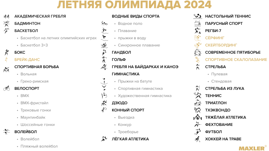 Олимпиада-2024: где пройдет, дисциплины, талисман 3